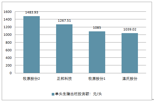 发酵床养猪分析图