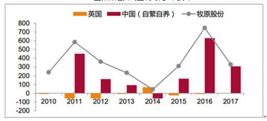 发酵床养猪分析图