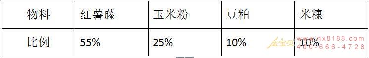 红薯饲料配比