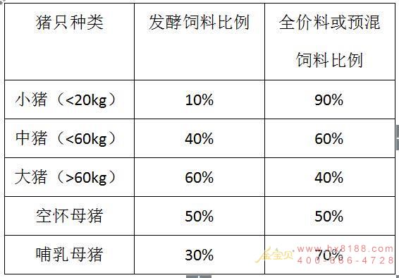 发酵饲料饲喂添加比例